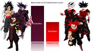 Black Goku Vs Evil Goku Official & Unofficial Forms Power Levels | CharlieCaliph