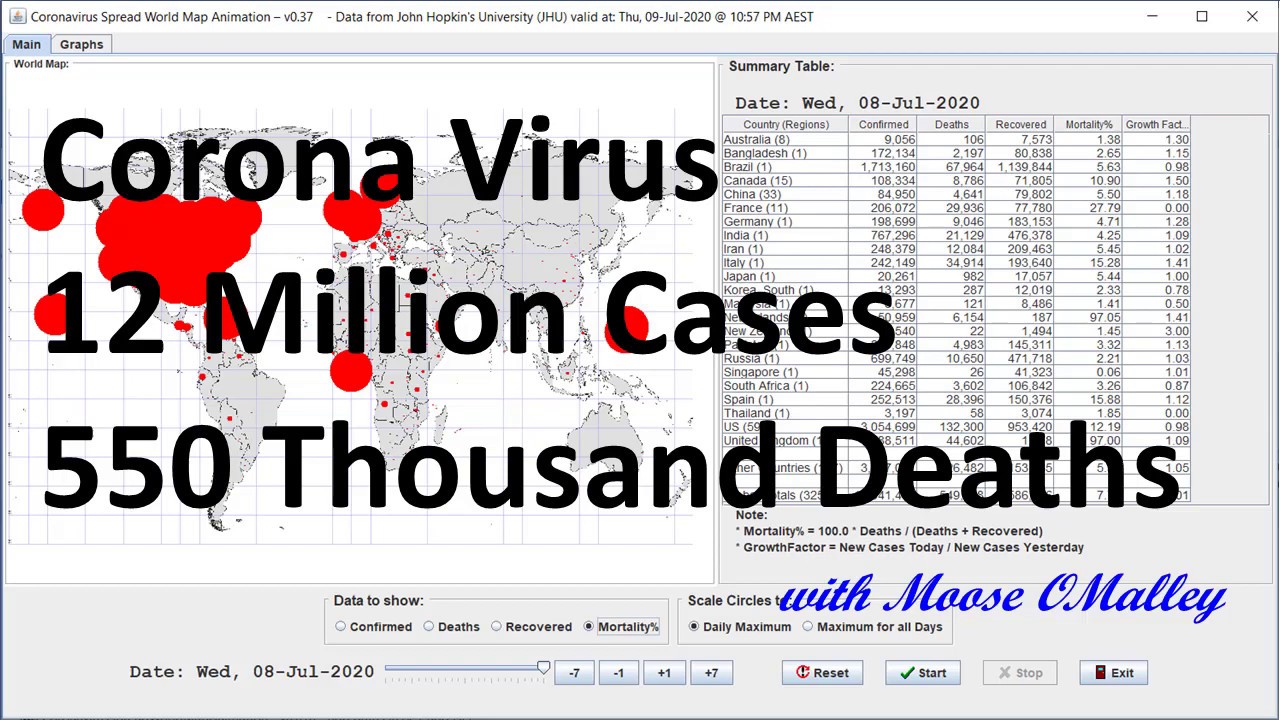 Disease - 2020-07-09 - Coronavirus Spread World Map Animation - 12M+ Cases, 550K Deaths