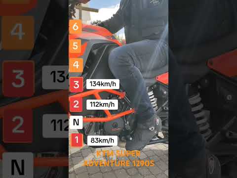 KTM Super Adventure 1290S
