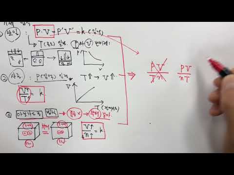 [화학] [기체] - 이상기체 방정식