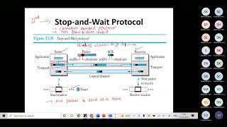 CCN #Module  2  DLC Protocols