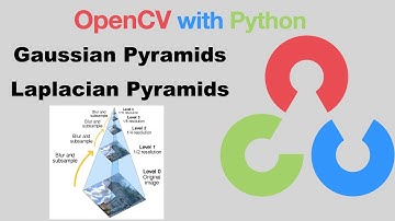 OpenCV with Python | 21-Image Pyramids