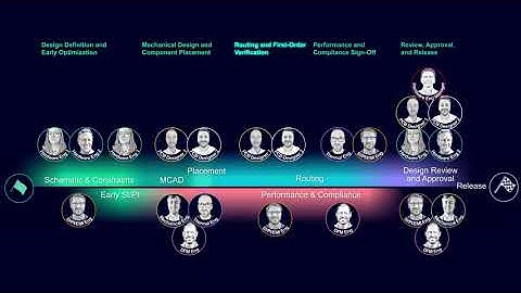 PCB DESIGN FLOW - CHAPTER 3: Constraint Verification