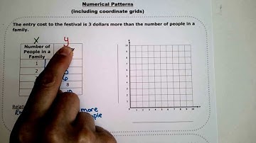 Week 6 Math Monday - Additive Patterns