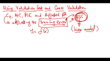 Validation Set and Cross Validation Estimates for Test Error