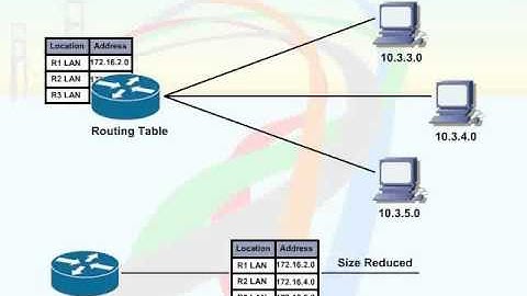 550   52  Manual Route Summarization   03  Route Summarization