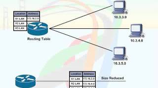 550   52  Manual Route Summarization   03  Route Summarization