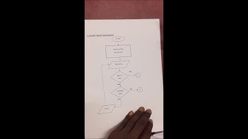 COMPUTER PROGRAMMING (PROJECT UTHM)