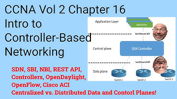 CCNA Vol2 Chapter 16 Intro to Controller-Based Networking