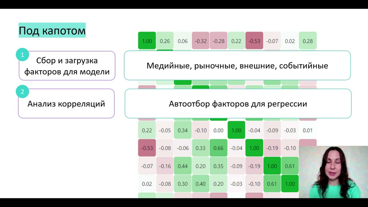 Эконометрические модели в маркетинге