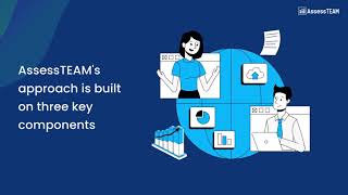 AssessTEAM - The Employee Performance Management and Strategy Platform