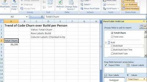 Demo06 CodeChurnOverBuildsPerPerson