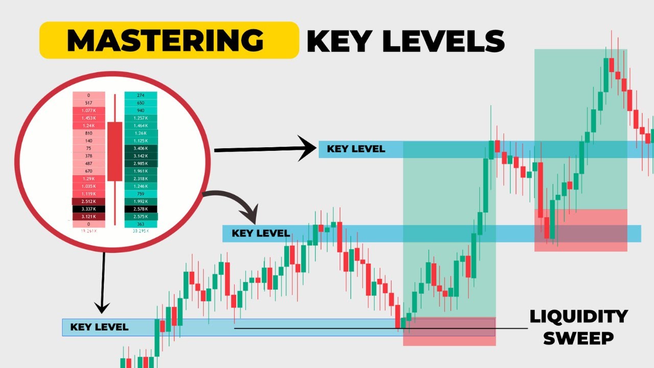 Mastering levels for ES & NQ Futures - YouTube