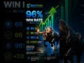 🚨 96% Win Rate in May | SpearTrades Performance Report 📈 #trading #coinsignalinfo #crypto #bitcoin