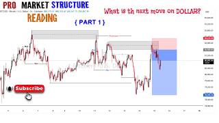 MARKET STRUCTURE: Advanced Top Down Analysis { PART 1} - Well Explained | 15th May 2026| ...