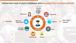 BlackBeltHelp OneStop Support Overview