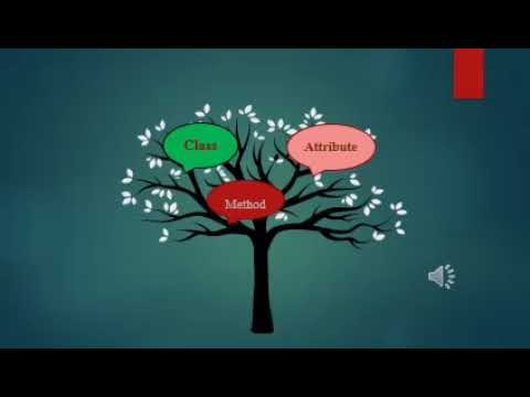 การเขียนโปรแกรมเชิงวัตถุ  Object-oriented programming : OOP