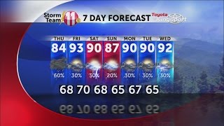 Storm Team Weather