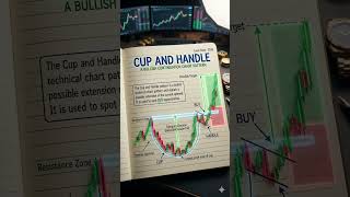 #trading #banknifty #investing #stockmarket #trader #money #nifty50