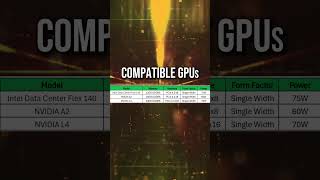 Supermicro SYS-120C-TR | Compatible GPUs | #aigpuserver #nvidia #intel #gpu #l4 #a2 #datacenter