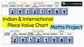 Indian and International Number Activity, project , TLM