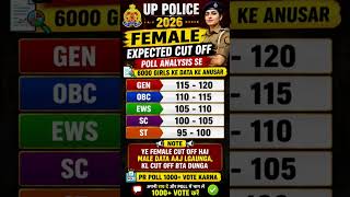 #uppolice #cutoff2026 #policebharti #examanalysis #uphomeguard #sarkariexam #sarkar #upp #trending