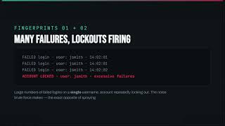 How to Spot Brute Force Attacks on the Security+ Exam