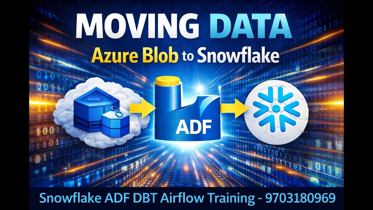 ADF Real Time Scenario | Copy data from Azure Blob to Snowflake using ...