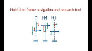 Multi Time Frame Navigation And Research Tool  20 for Mt 4
