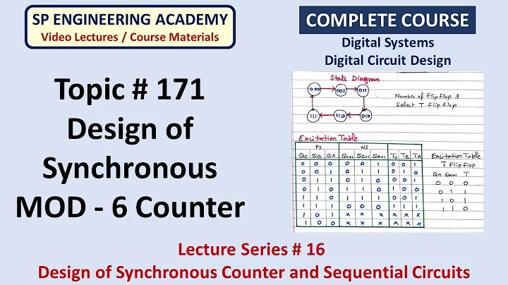 171 Design of Synchronous MOD   6 Counter