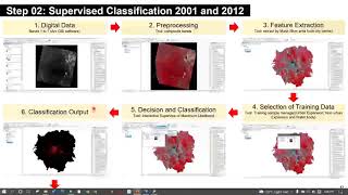 Urban Sprawl Tutorial part1