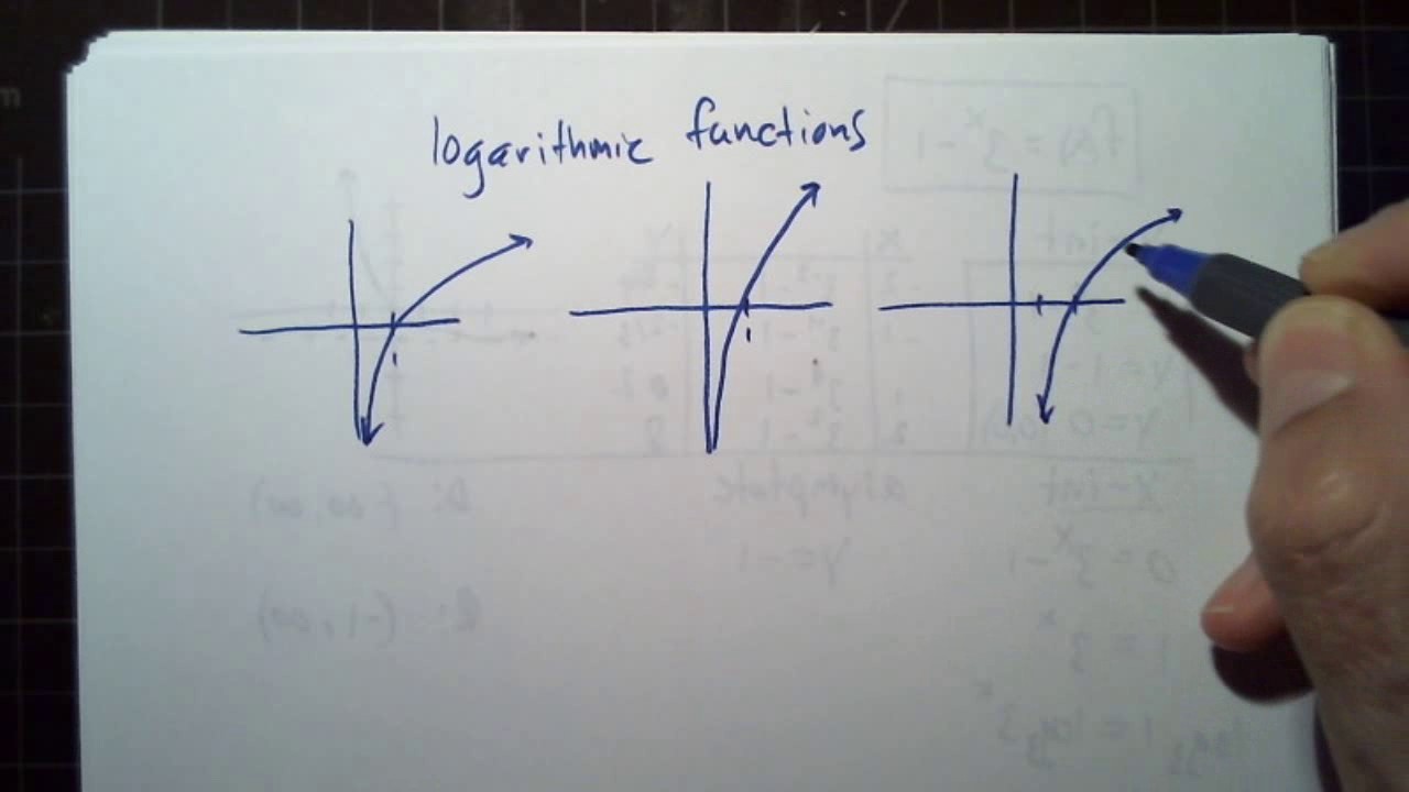 Calculus jordan exponentials and logarithms review youtube