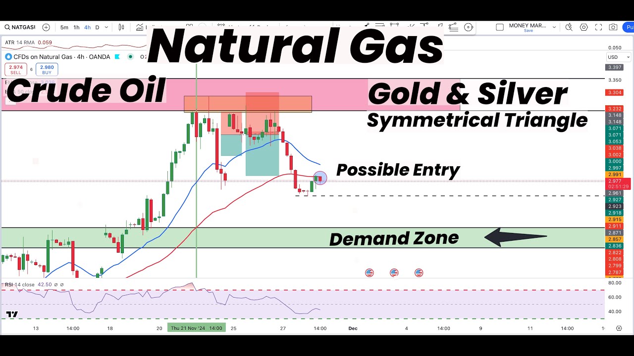 Natural Gas To Demand Zone & Possible Entry|Gold & Silver Symmetrical ...