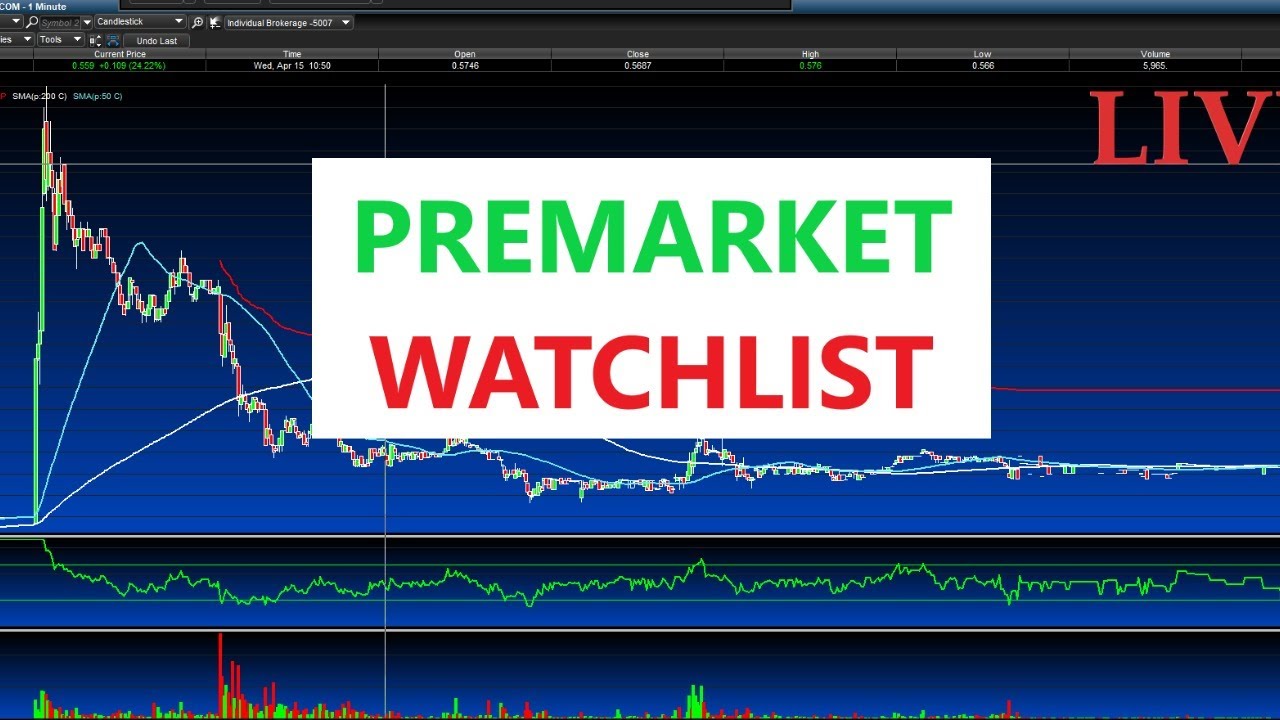 Premarket Watchlist and What is moving RIGHT NOW Low Float MOMO