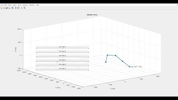 Forward and Inverse Kinematic - 6 DOF Baxter Arm