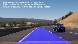 Lane line finding and Vehicle detection and Tracking