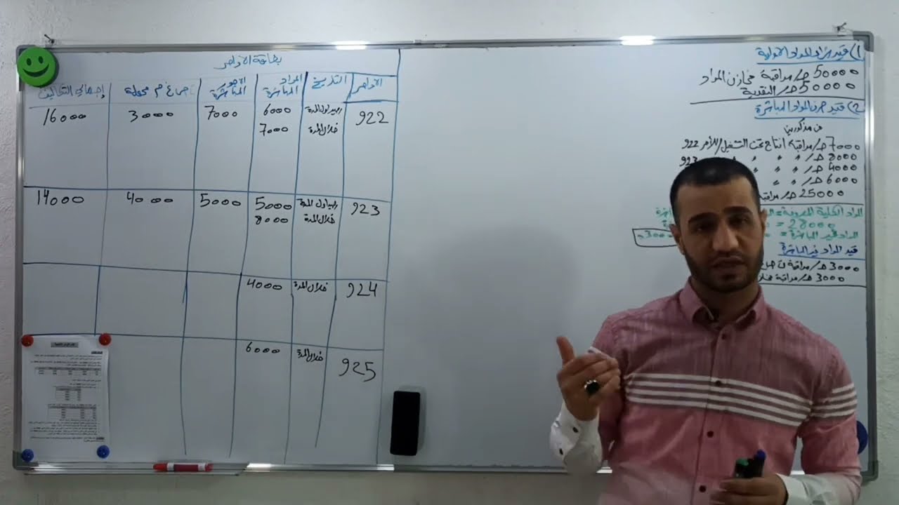 مثال (1) نظام الأوامر الإنتاجية