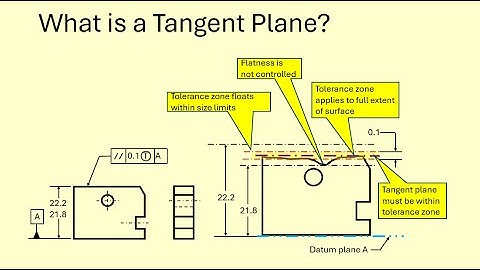 Tangent Plane