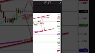 2025/06/05 Trading Plan for EURUSD #2 #trading #analytics #forex