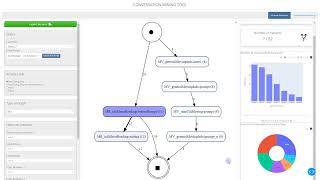 Conversation Mining System for Chatbot Conversations Analysis