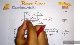 What Is Phase Space ???? Statistical Mechanics
