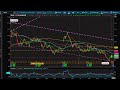 FAST Pre Market Observation  - BTC - TAP - SBUX - MCD - 5/1/24