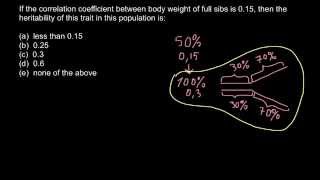 Famous Correlation coefficient and heritability Profile