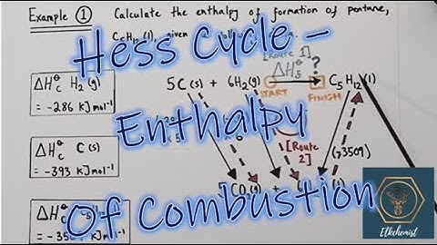 Hess Cycles | Enthalpy of Combustion | Hess Law | A-Level Chemistry