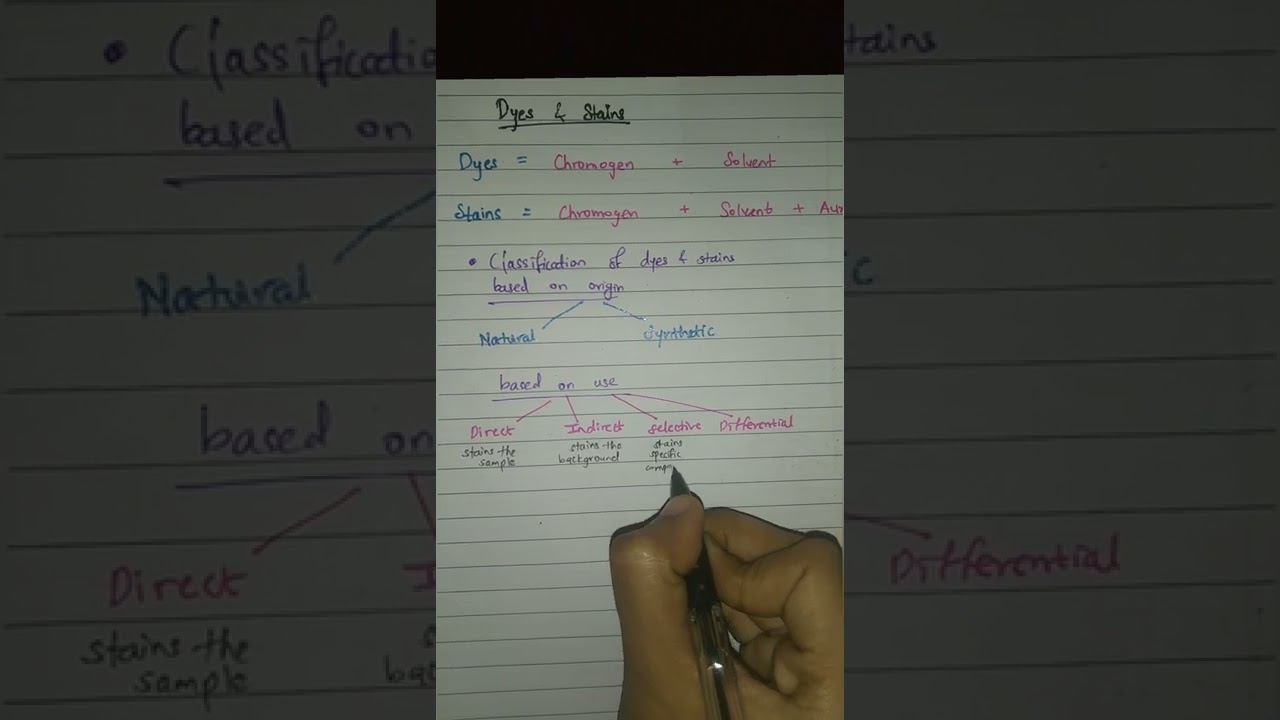 Staining techniques in microbiology