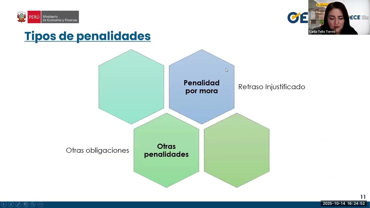 Penalidades en el marco de la Ley de Contrataciones Públicas N° 32069