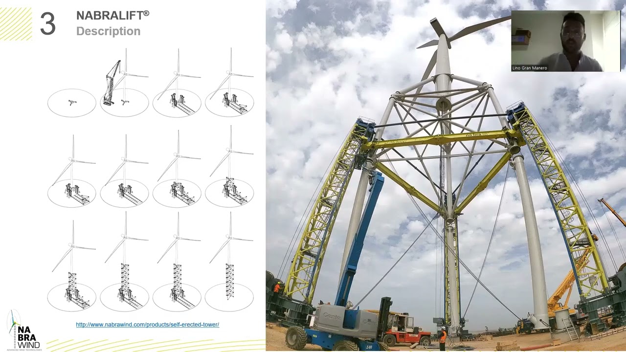 Nabrawind products for China