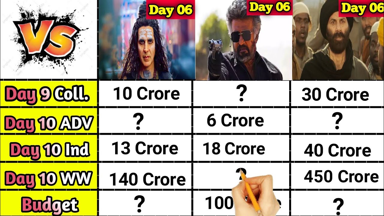 Gadar 2 vs Omg 2 vs Jailer movie Day 10 world wide total box office collection comparison।। 