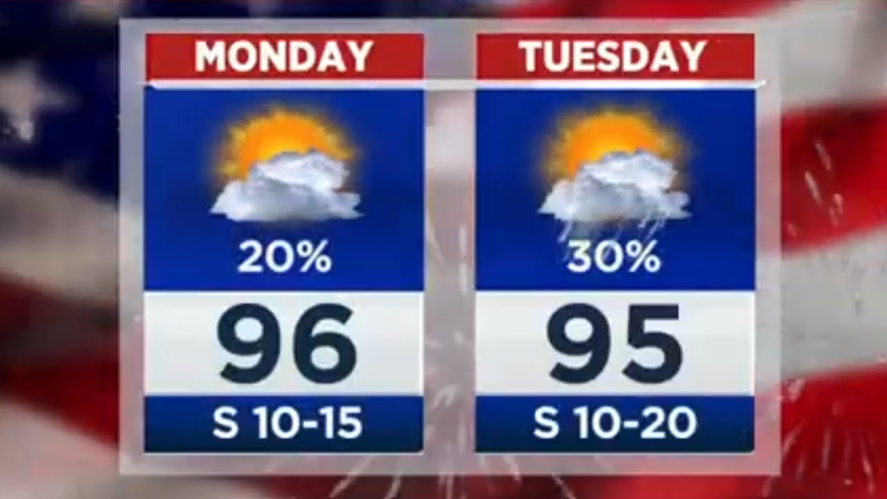 Rain chances return as the intense heat subsides - YouTube
