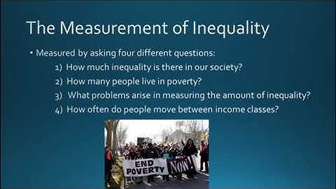 Microeconomics Chapter 20 Video